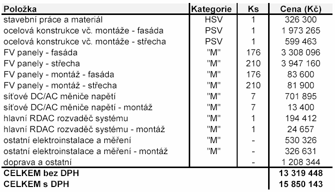 Příloha 13 Struktura investičních nákladů (Staněk,