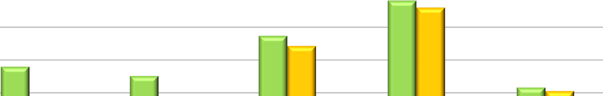 Filtrování a třídění dat počet pacientů s rizikem pádu 700