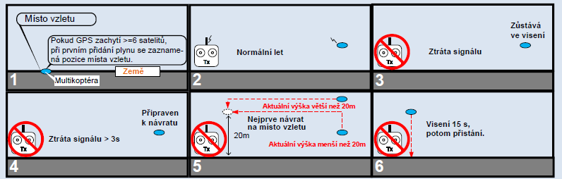 UTB ve Zlíně, Fakulta aplikované informatiky 35 Jedná se o kvalitní řídící jednotku, která slouží k provozu jak rekreačních, tak i poloprofesionálních multikotér.