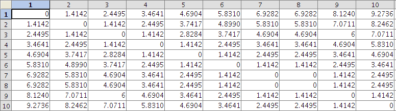 dvojnou (0) a trojnou (1) vazbu vodíkových můstků mezi bázemi ve šroubovici molekuly DNA.