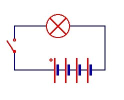 jeho správnost ověří skutečnou realizací pomocí elektrotechnické stavebnice. Složka myšlenkových a praktických činností je zde vyvážena. Tato fáze výuky je časově nejdelší.