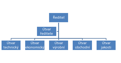 UTB ve Zlíně, Fakulta managementu a ekon