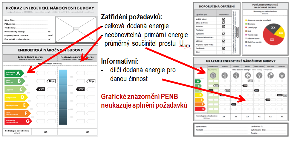 WP5 dokumentace výstupu TE277DV2 PENB se skládá ze dvou samostatných částí, grafického znázornění a protokolu PENB. Grafické znázornění je mnohdy používáno bez vlastního protokolu.