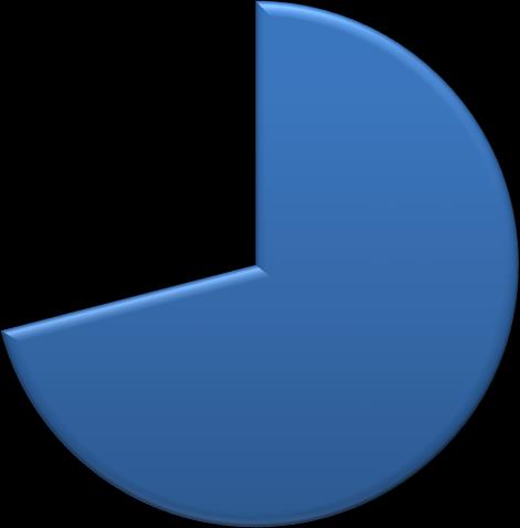 UTB ve Zlíně, Fakulta humanitních studií 46 Rizika nehody 0% 14% 0% 4% 11% 71% ano, rozhodně souhlasím spíše souhlasím tak na pů spíše nesouhlasím ne, rozhdoně nesouhlasím nevím Graf 10 4.4.5 Jaké jsou názory a postoje respondentů na osamostatňování osob s mentálním postižením.