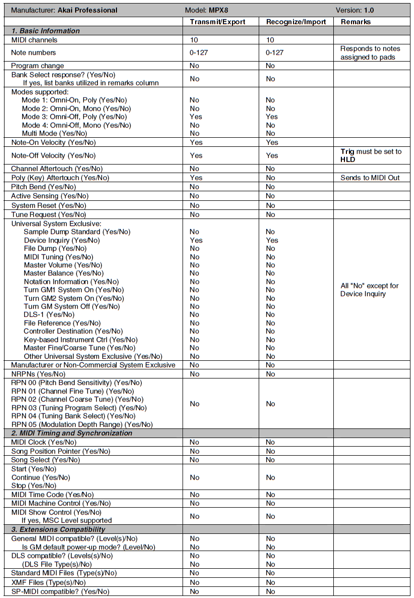 Appendix Tabulka