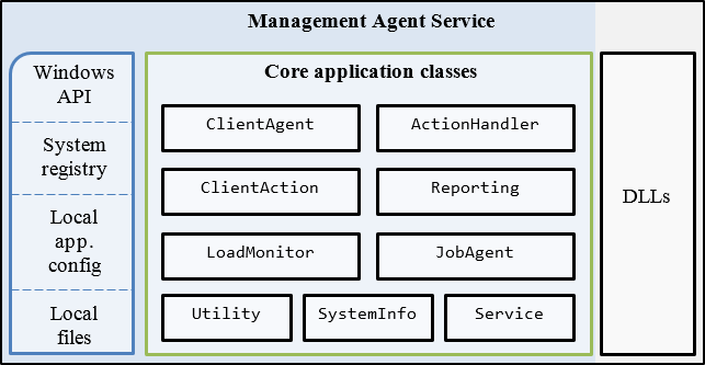 5.4.3 Služba agenta Vlastní služba agenta bude složením komponent i metodami řešení v základu velmi podobná službě serveru stejně jako u serveru, i zde je vyžadováno naslouchání na portu, přijímání