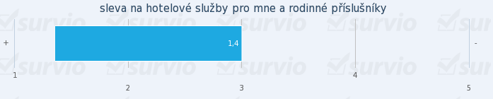 příspěvek na penzijní připojištění Graf 22: Výzkumná otázka č. 16c (Jak je pro vás lákavý příspěvek na penzijní připojištění jako zaměstnanecký benefit?