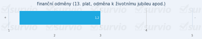 příspěvek na jazykové kurzy Graf 24: Výzkumná otázka č. 16e (Jak je pro vás lákavý příspěvek na jazykové kurzy jako zaměstnanecký benefit?