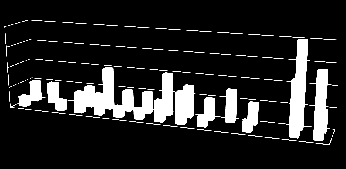 říjen listopad prosinec leden únor březen duben květen červen červenec srpen září říjen listopad prosinec Datové schránky (Czech POINT Magistrát města Jihlava, 2009-2010) 20 15 10 5 0 Zřízení