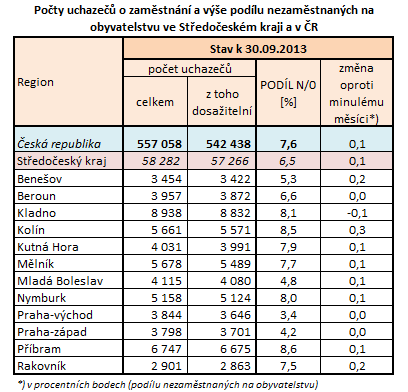 Úřad práce České republiky