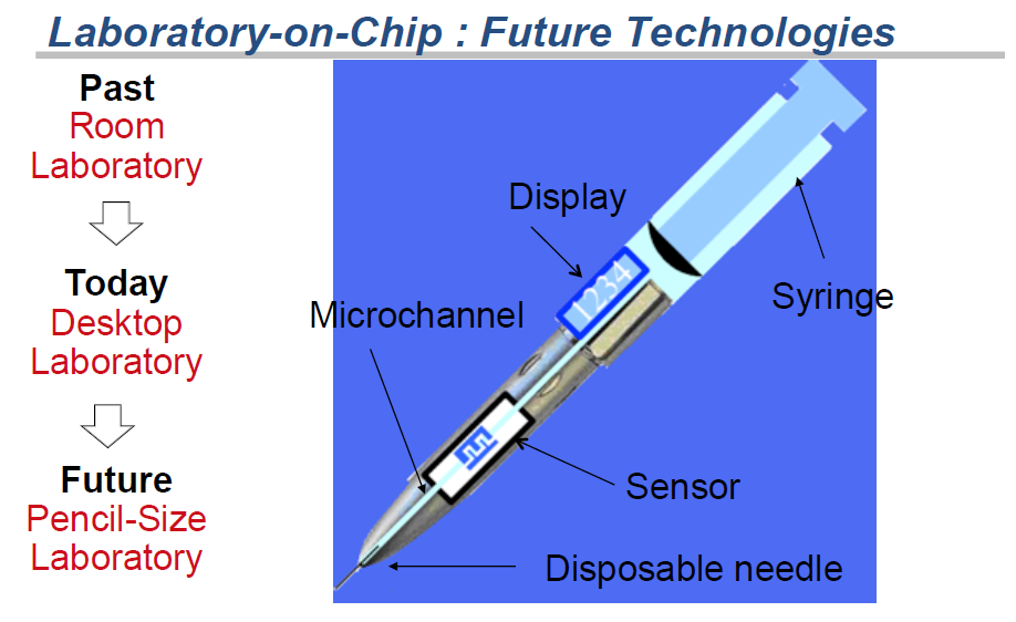 NASA researchers customize "lab-on-a-chip" technology to