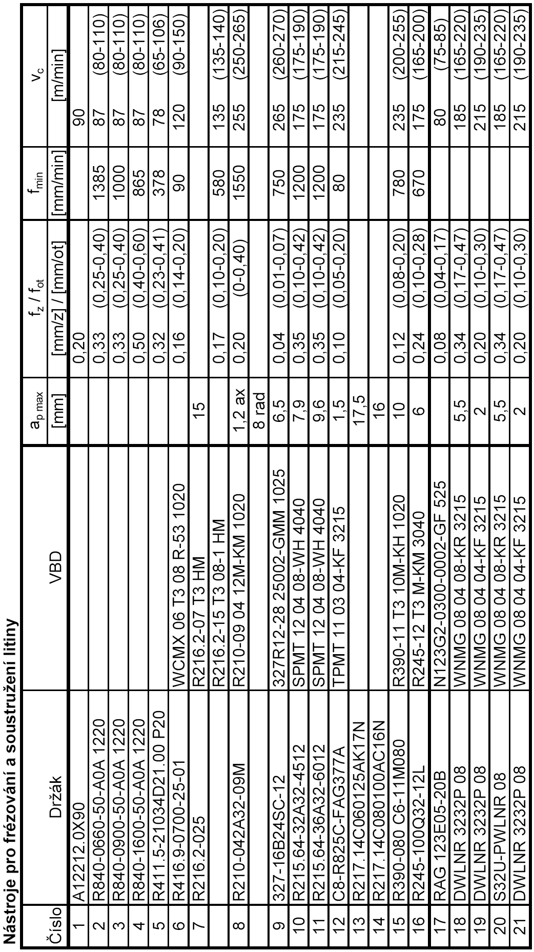 FSI VUT DIPLOMOVÁ PRÁCE List 48 Tab.2.