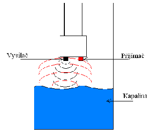 2.5.2 Ultrazvukový přijímač UST-4R a vysílač UST-4T Jedná se o volně dostupné součástky, které lze koupit na českém trhu, proto jsou vhodné pro realizaci systému, při použití ultrazvukových čidel.