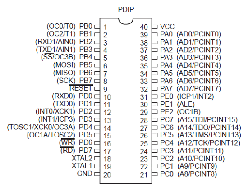 Obr.6. : Pouzdro mikroprocesoru ATmega62 (převzato z katalogového listu[]) 6.