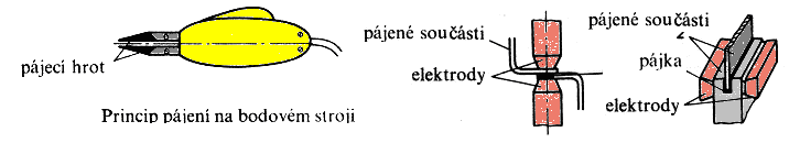 Úprava stykových ploch Plochy musí být odmaštěné, očištěné, zbavené oxidů, při spojování tenkých plechů provádíme úpravy přeplátováním.