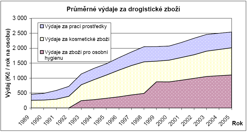 Graf č.