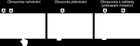 Začínáme 0 Při použití jiných než výše uvedených SD karet (včetně SDHC/SDXC karet) se data nemusí zaznamenat správně nebo může dojít ke ztrátě dat 0 Tento přístroj nemusí pracovat se všemi SD kartami