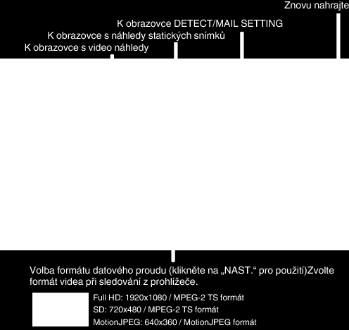 Použití Wi-Fi (GZ-EX515/GZ-EX510) Použití Wi-Fi funkce z webového prohlížeče Ke kameře se můžete připojit a využít Wi-Fi funkci z webového prohlížeče jakéhokoliv počítače 0 Indikátory na obrazovce