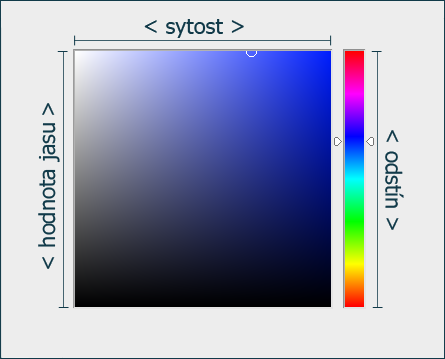 R G B HEX Výsledná barva 255 0 0 ff0000 červená 0 255 0 00ff00 zelená 0 0 255 0000ff modrá 0 0 0 000000 černá 255 255 0 ffff00 žlutá 255 0 255 ff00ff purpurová 0 255 255 00ffff azurová 255 255 255