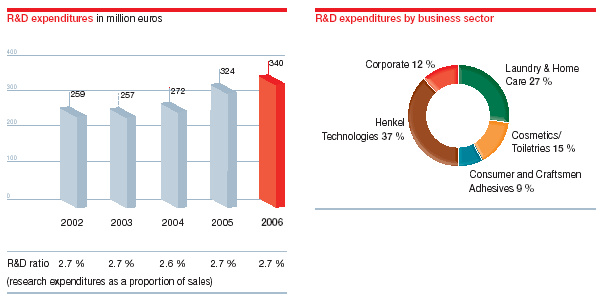 by index dosahovat alespoň 20 %. V oblasti módního oblečení je tento poměr ještě mnohem vyšší (100 %).