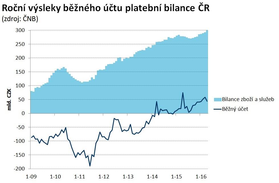 www.csob.cz www.csob.cz/analyzy 17.