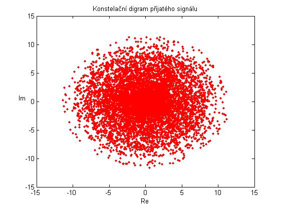 10. Zpracování naměřených dat 10.1 Informace o měření dat Protože Matlab nedokáže ze zdrojového souboru uživatelského prostředí zobrazit obsah proměnných, byla vytvořena verze bez tohoto prostředí.