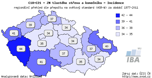 PŘÍLOHA 1- OBRÁZKY Obrázek 1: Incidence tlustého střeva a konečníku Zdroj: www.svod.czanalyse.