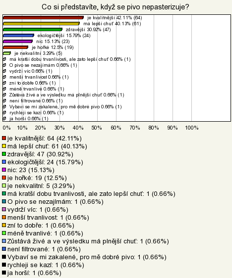 Na otázku cenové hladiny odpovědělo 46,71 % dotázaných, že ji považují za přiměřenou kvalitě. Poměrně vysoké procento (40,13 %) nedokázalo tuto otázku posoudit.