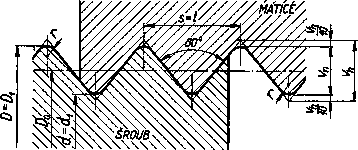 Obr. 5 Pancéřový závit, průměr 13,5 mm [6] Obr. 6 Základní rozměry závitu [6] 4.