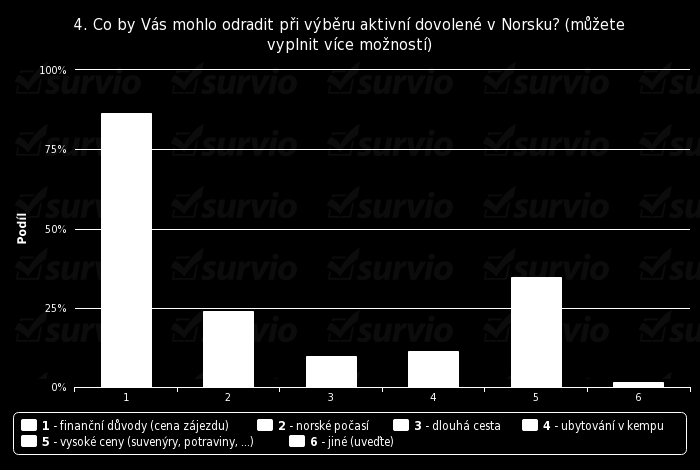 Otázka č. 4 Co by Vás mohlo odradit při výběru aktivní dovolené v Norsku? Tato otázka byla povinná, respondent mohl vyplnit více možností.