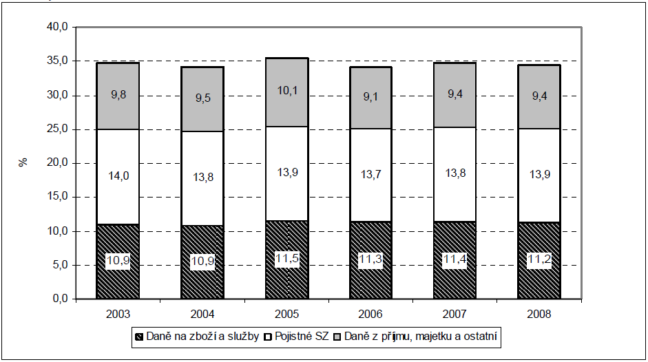 Literární rešerše 33 na 9 %, svou roli sehrálo na konci roku 2008 projevování důsledků celosvětové hospodářské krize. Ta plně vypukla v následujícím roce a byla doprovázená hospodářskou recesí.