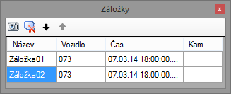 Údaje v databázi Údaj id lineid dir stnid stname gps sos Význam identifikátor Číslo linky 0 jízda zpět, 1 jízda tam Číselný identifikátor aktuální stanice Jméno aktuální stanice GPS souřadnice ve