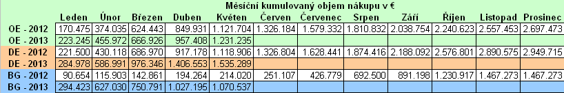 Graf č.