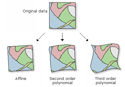 5.2 Georeferencování 5 ZPRACOVÁNÍ DAT Obrázek 13: Deformace rastru dle zvoleného typu transformace Při zpracování byla Spline transformace použita pouze v případě, kdy dříve jmenované transformace