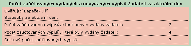 Nestandardní situace: 1) Vyhledávání podle zaúčtovaných výpisů Pomocí této funkce je možné bezplatně stáhnout výpis, který již ČÚZK zaúčtoval, ale nebyl vydán žadateli.