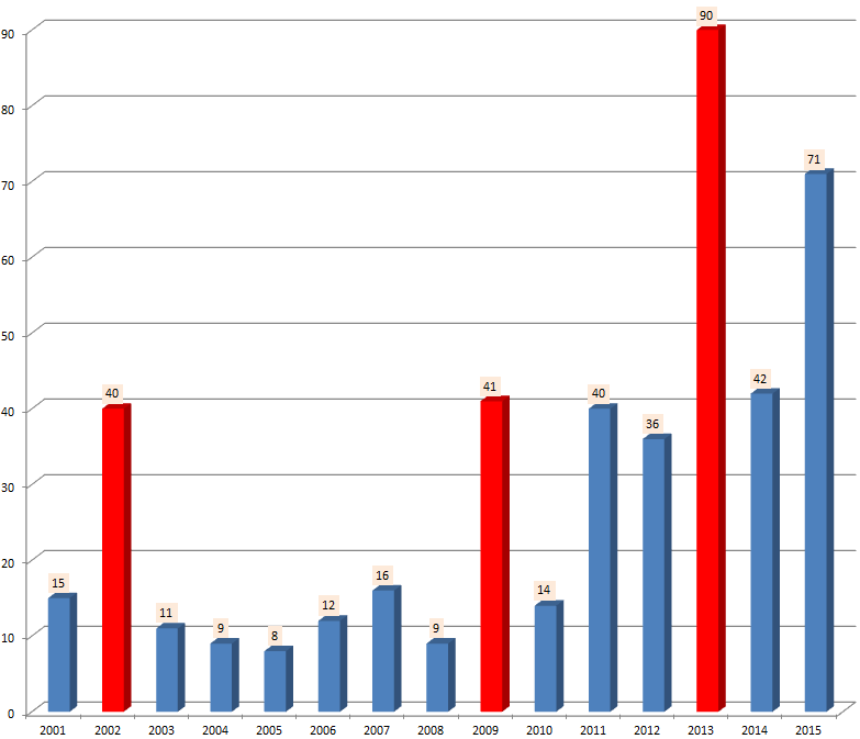 4.1.4.4. Požární ochrana Město Písek v samostatné působnosti vydává nebo zpracovává obecně závaznou vyhlášku č.