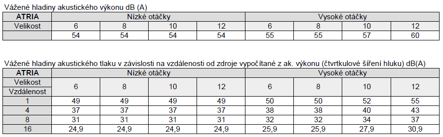 Tepelné čerpadlo 1 Vstup nemrznoucí kapaliny, 28 Cu 2 Výstup nemrznoucí kapaliny při normálním provozu, 28 Cu 3 Výstup nemrznoucí kapaliny při odmrazování k zásobníkovému ohřívači TV, poz.