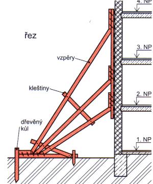 2.5. Střechy - hrozí posuv betonových desek tepelnou roztažností vysunou atiku nutná dilatační mezera po obvodu cementového potěru 2.6.