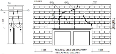 4.5. Vybourání nosné zdi Postup 1) přeneseme zatížení na více stropnic