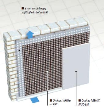 V podlahách využívají proudění větru nebo i ventilátory pro odvod Radonu 4) Obklady