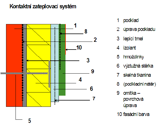 Natahujeme nerezovým gleťákem dle velikosti zrn kameniva (1-4 mm) min. 6 hod po penetraci Strukturujeme nerezovým gleťákem, dřevěnými, plastovými, dřevěnými nebo pryžovými hladítky, válečkováním.