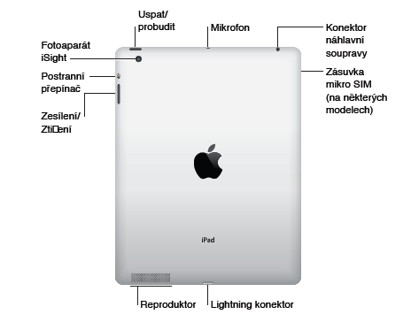 Začínáme Zapněte ipad - postupujte podle pokynů na displeji. Výběr země, jazyka (čeština), připojení k Wi-Fi. Přihlášení pomocí Apple ID nebo vytvoření bezplatného Apple ID.