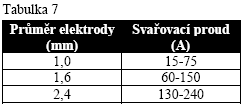 Příprava základního materiálu: V tabulce 6 jsou uvedeny hodnoty pro přípravu materiálu. Rozměry určete dle obrázku 5.