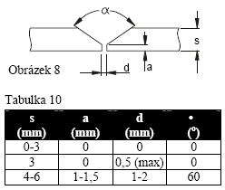 Příprava základního materiálu: V tabulce 10 jsou uvedeny hodnoty pro přípravu materiálu. Rozměry určete dle obrázku 8.