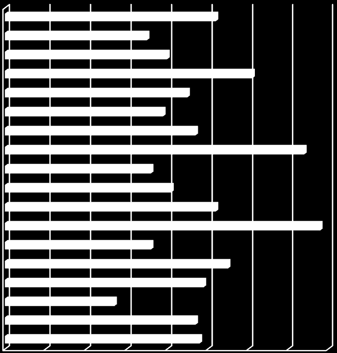 Obyvatelstvo podle průměrného věku Průměrný věk je dalším ukazatelem, pomocí něhož můžeme sledovat stárnutí populace.