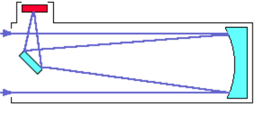 Str. 19 4.2.1 Newtonův dalekohled Zrcadlový dalekohled, jehož objektivem je parabolické zrcadlo.