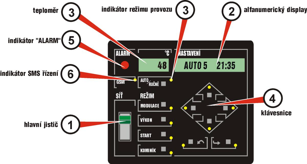 4.2 ŘÍDÍCÍ JEDNOTKA KOTLE obr.č. 2 - Řídící jednotka kotle Řídící jednotka kotle slouží pro automatické ovládání činnosti kotle prostřednictvím regulačních prvků (teploměry, čidla aj.