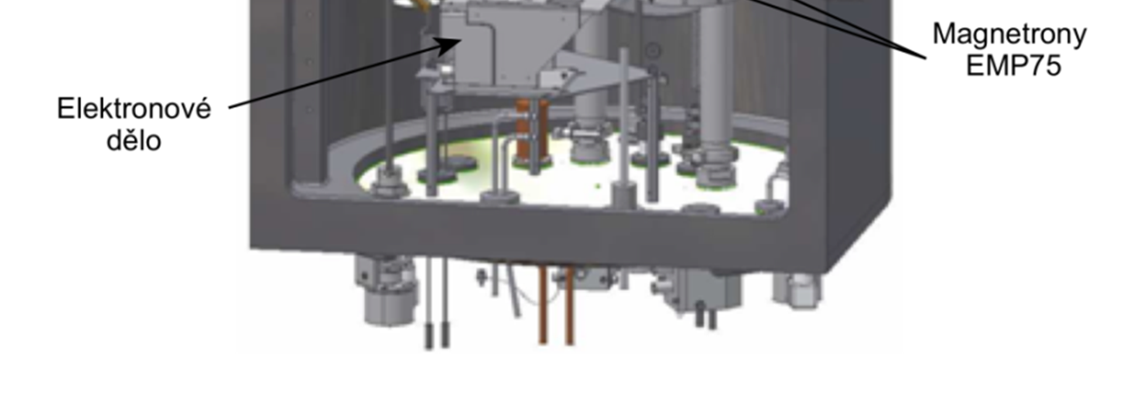 Součástí tohoto sytému jsou dva planární magnetrony typu EPM75, k němuž jsou připevněny terče obsahující naprašovaný materiál.