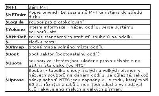 MFT zabírá oblast začátku disku, přičemž si pro sebe vyhradí větší prostor (12% diskového oddílu), aby se mohla dále rozrůstat a zůstávala celistvá (nefragmentovaná).