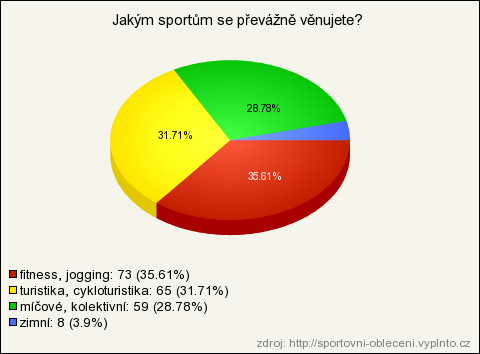 5. Jakým sportům se převážně věnujete?